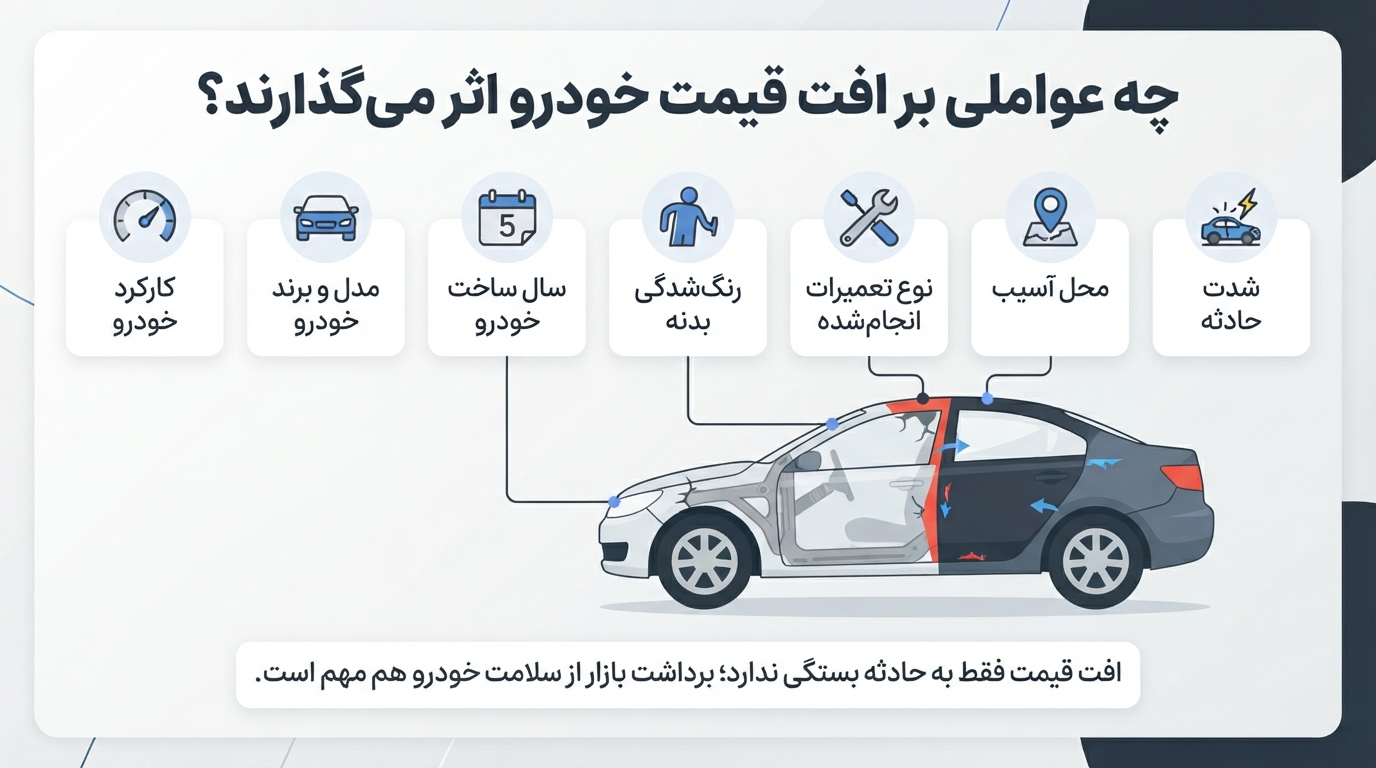 ارزیابی خسارت خودرو؛ مراحل، افت قیمت و نکات مهم بیمهای 12 ارزیابی خسارت اتومبیل