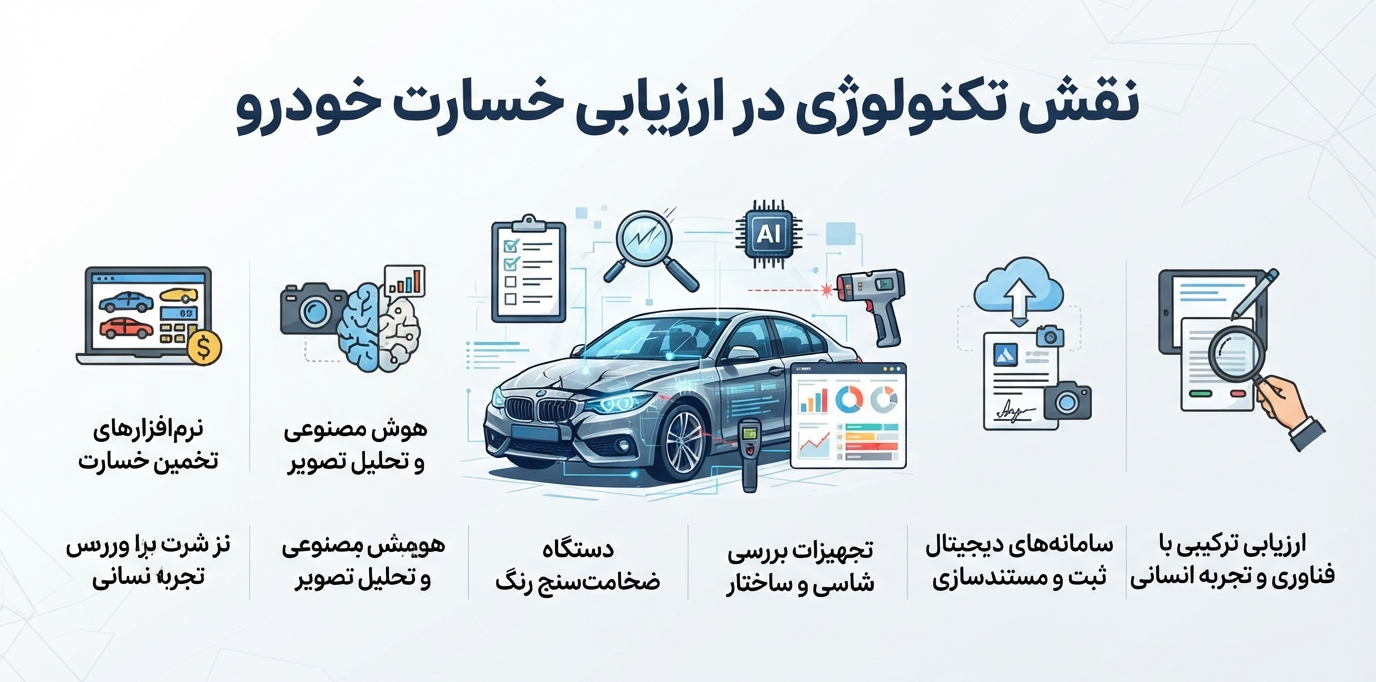 ارزیابی خسارت خودرو؛ مراحل، افت قیمت و نکات مهم بیمهای 11 نقش تکنولوژی در ارزیابی خسارت بیمه خودرو